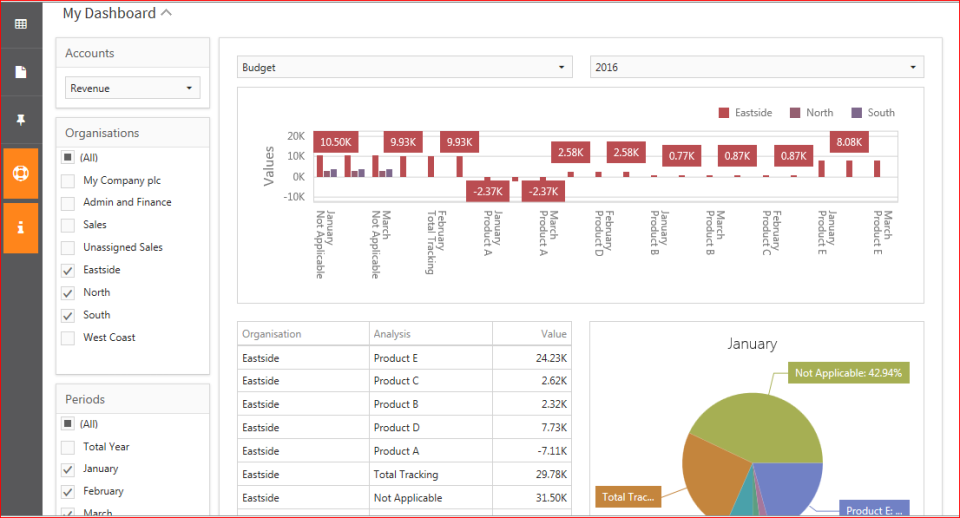 screenshot of Financial Driver